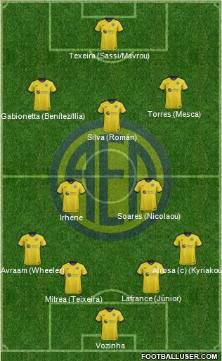 AE Limassol Formation 2018