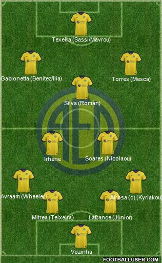 AE Limassol Formation 2018