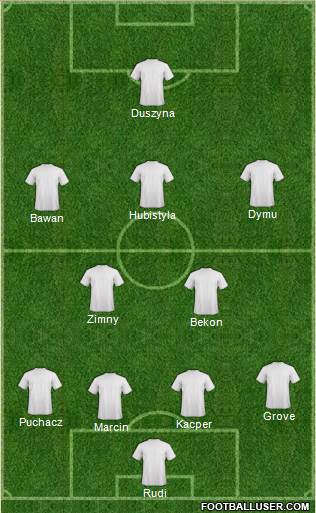 Champions League Team Formation 2018