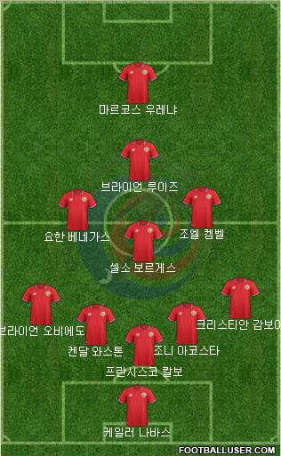 Costa Rica Formation 2018