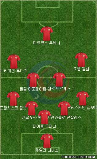 Costa Rica Formation 2018