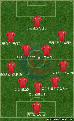 Costa Rica Formation 2018