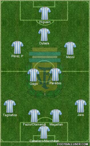 Argentina Formation 2018