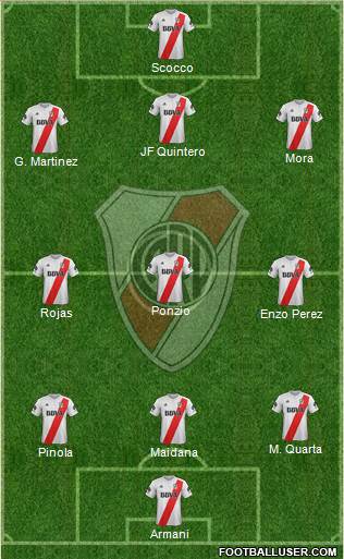 River Plate Formation 2018