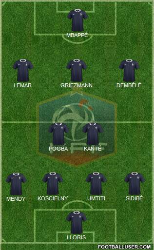 France Formation 2018