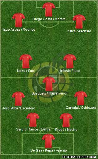 Spain Formation 2018