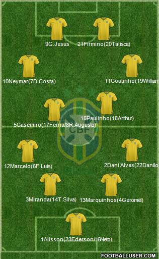 Brazil Formation 2018