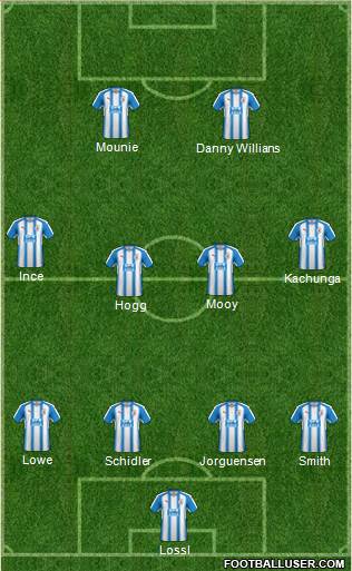 Huddersfield Town Formation 2018