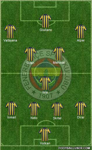 Fenerbahçe SK Formation 2018