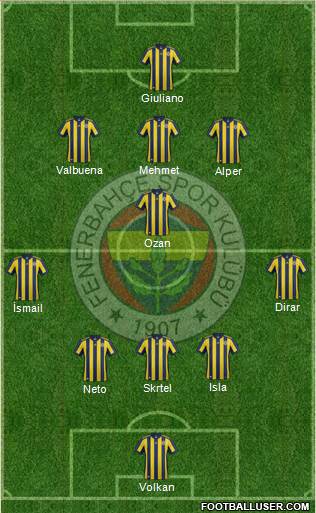 Fenerbahçe SK Formation 2018