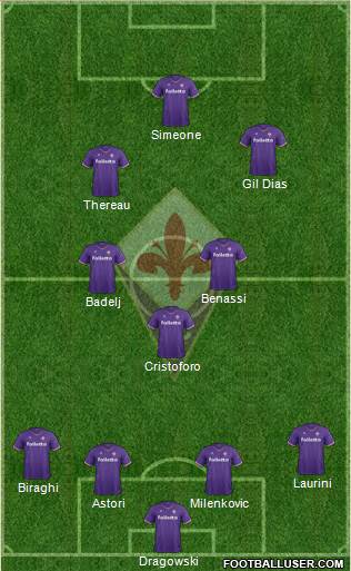 Fiorentina Formation 2018