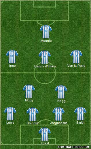 Huddersfield Town Formation 2018