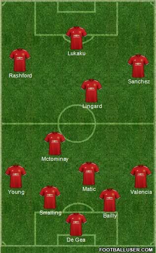 Manchester United Formation 2018