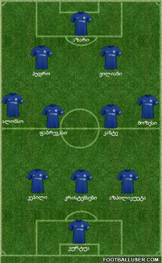 Chelsea Formation 2018