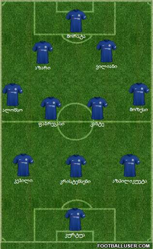 Chelsea Formation 2018