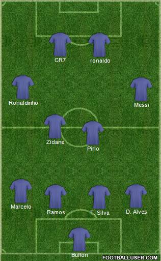 Dream Team Formation 2018