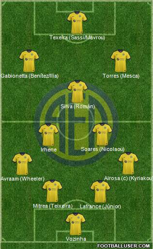 AE Limassol Formation 2018