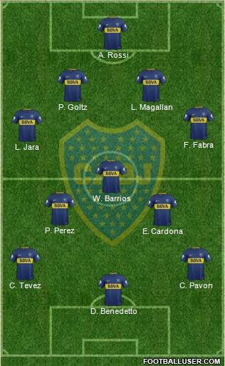 Boca Juniors Formation 2018