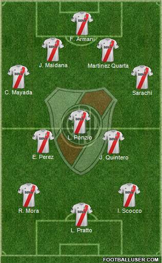 River Plate Formation 2018