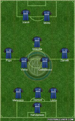 F.C. Internazionale Formation 2018