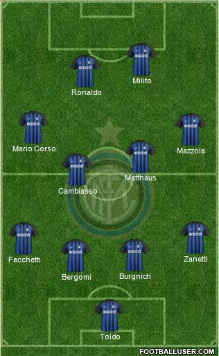 F.C. Internazionale Formation 2018