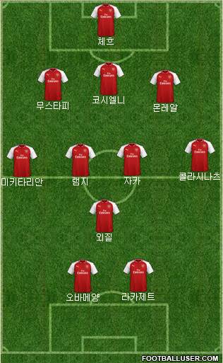 Arsenal Formation 2018