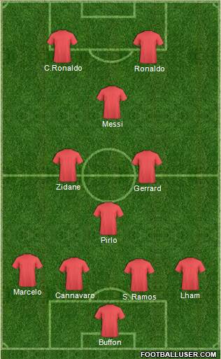 Dream Team Formation 2018