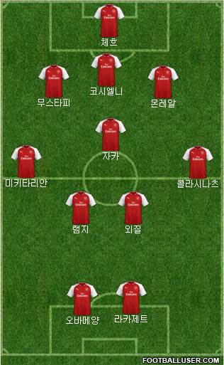 Arsenal Formation 2018