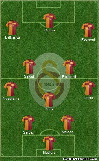 Galatasaray SK Formation 2018
