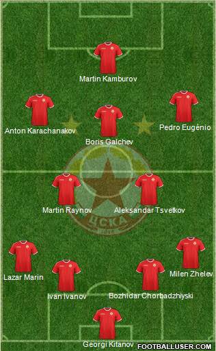 CSKA (Sofia) Formation 2018
