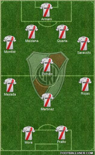 River Plate Formation 2018