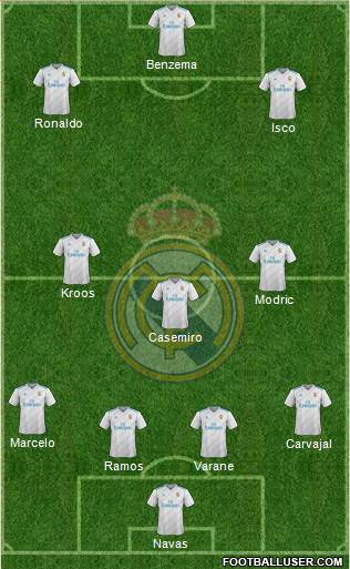 Real Madrid C.F. Formation 2018