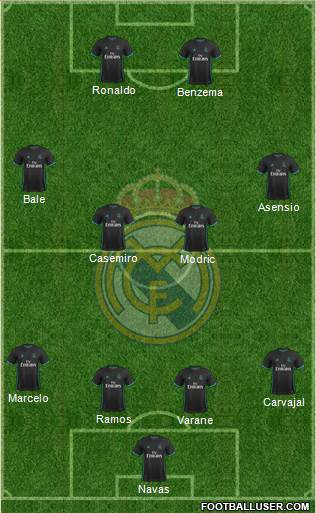 Real Madrid C.F. Formation 2018