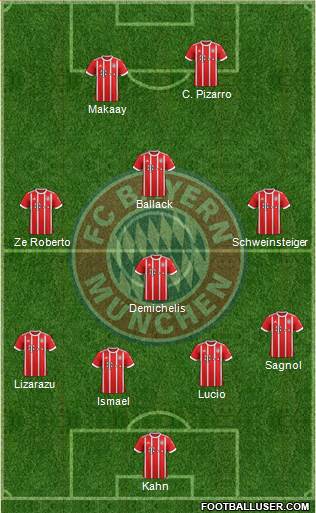 FC Bayern München Formation 2018