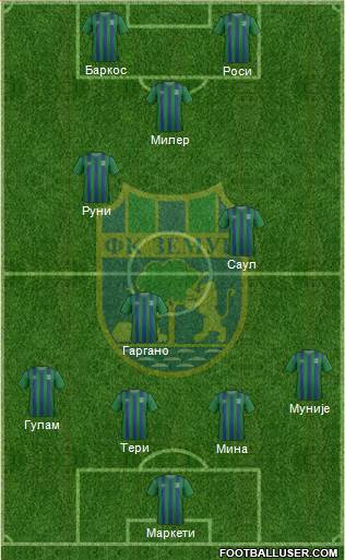 FK Zemun Formation 2018