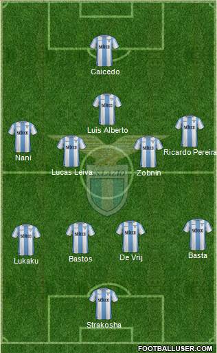 S.S. Lazio Formation 2018