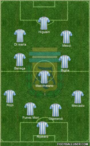 Argentina Formation 2018
