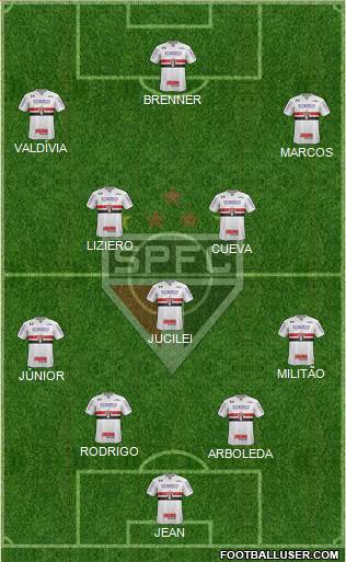 São Paulo FC Formation 2018