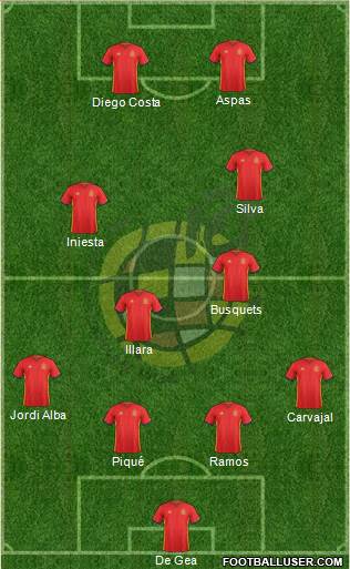 Spain Formation 2018