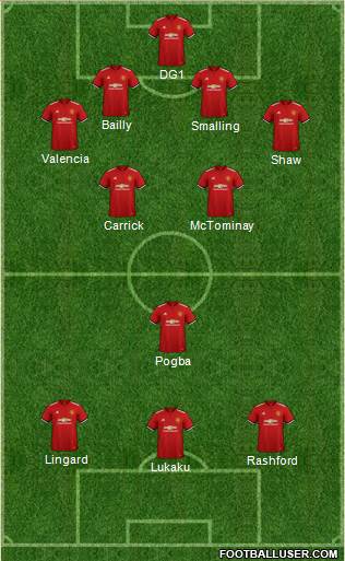 Manchester United Formation 2018