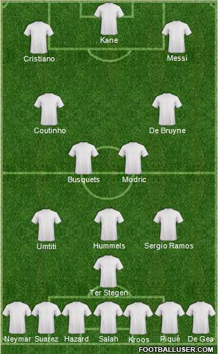 Champions League Team Formation 2018