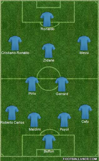 Dream Team Formation 2018