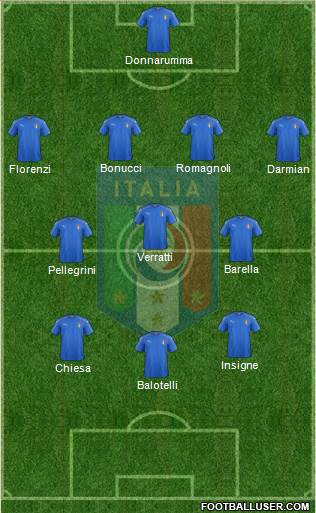 Italy Formation 2018