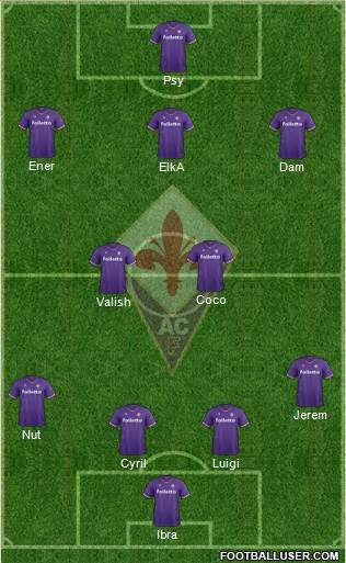 Fiorentina Formation 2018