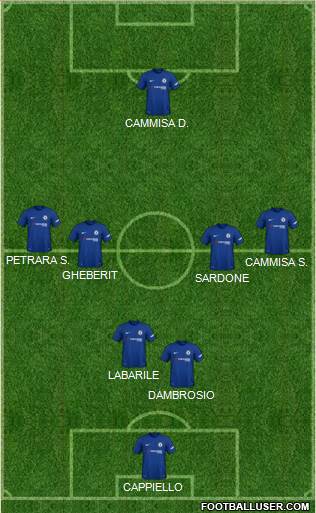 Chelsea Formation 2018