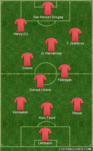 Dream Team Formation 2018