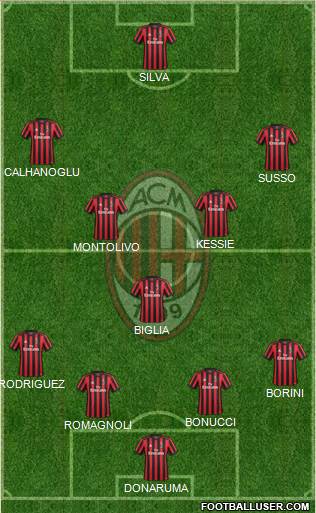 A.C. Milan Formation 2018