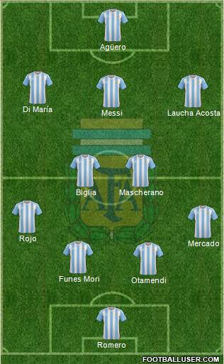 Argentina Formation 2018