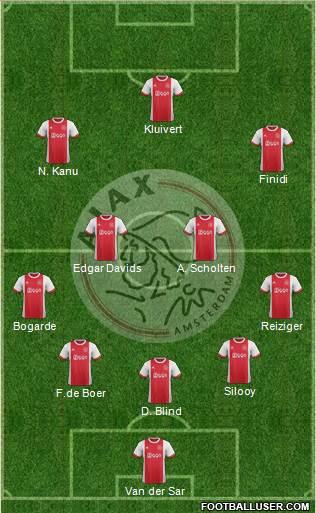 AFC Ajax Formation 2018
