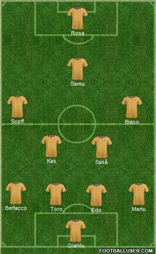 Australia Formation 2018